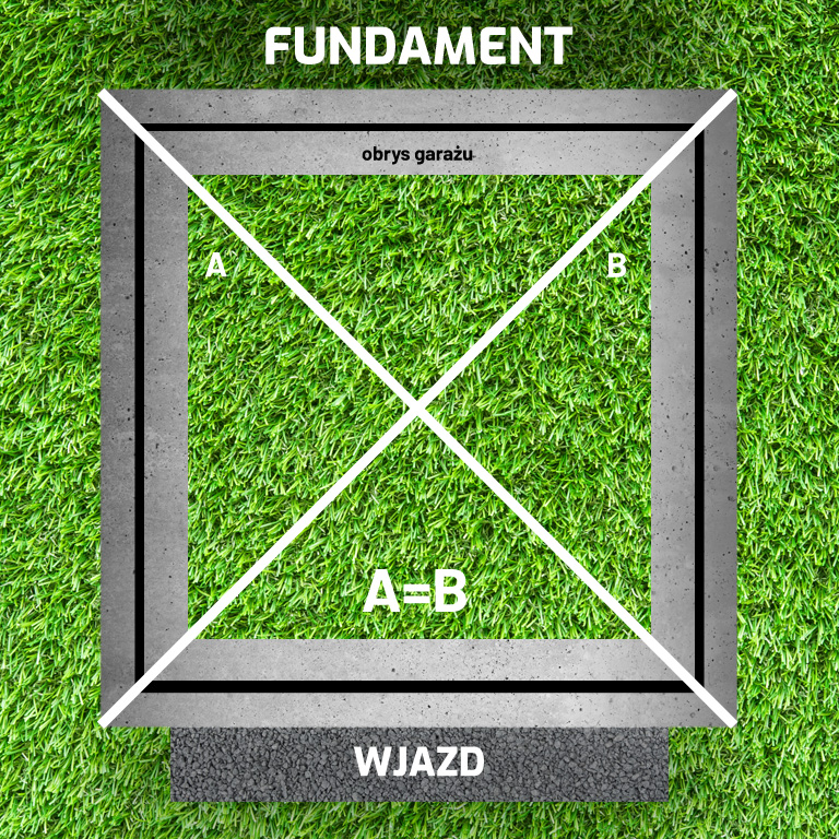 fundament