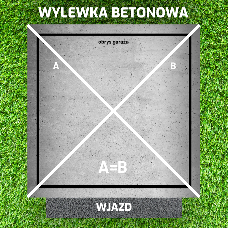 wylewka